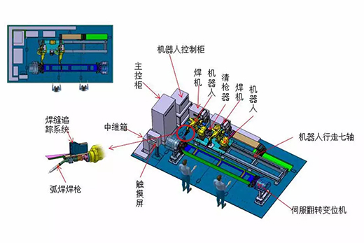 币游·国际(中国区)官方网站智能跟踪机器人焊接系统
