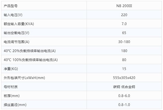 币游·国际(中国区)官方网站“开拓者”NB 200III焊机技术参数